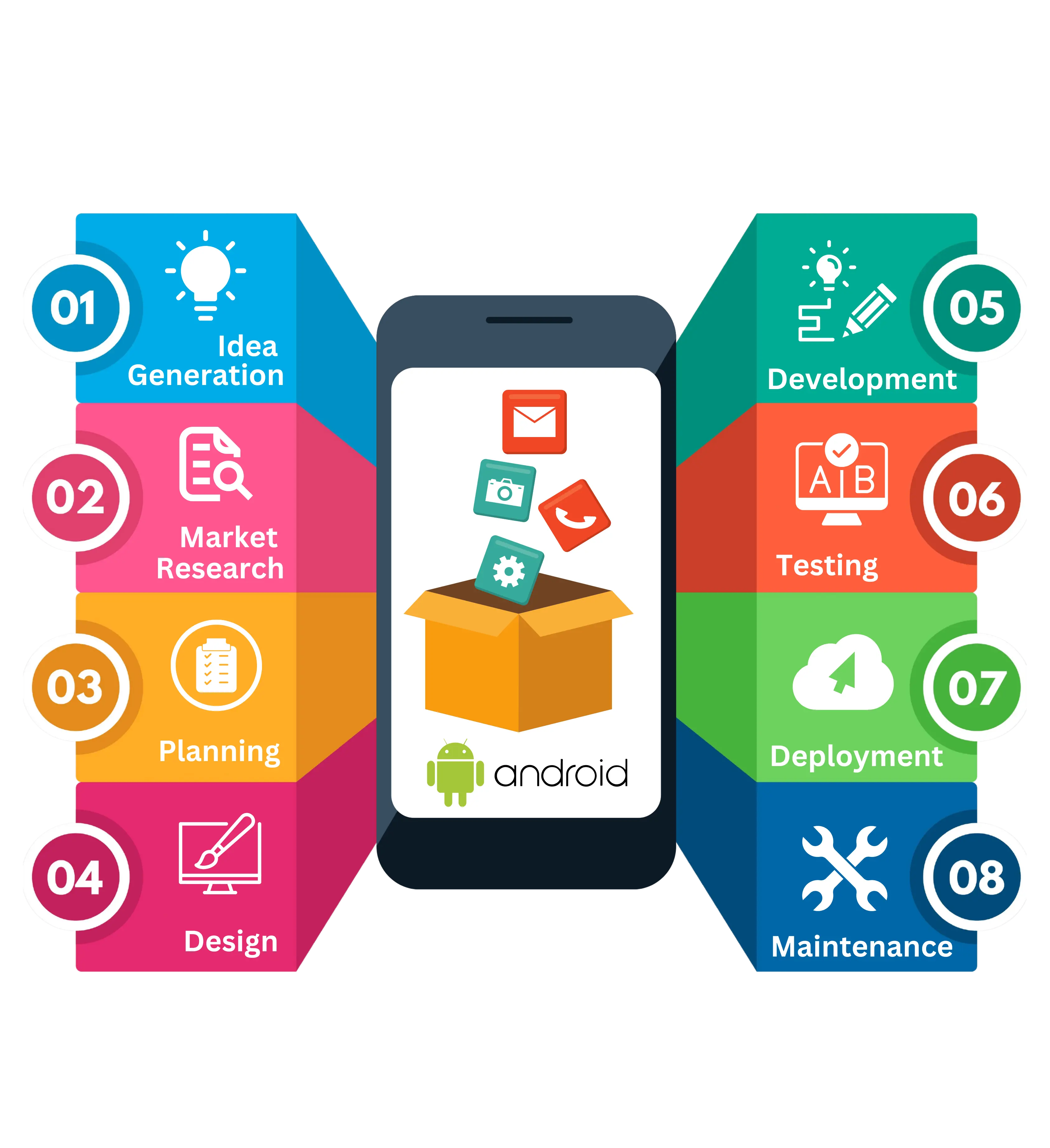 android app developer near me