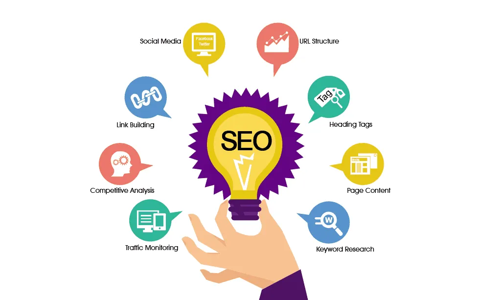 SEO services in Noida, Noida Extension & Delhi