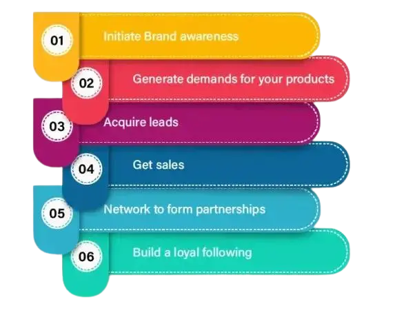 Social Media Strategies