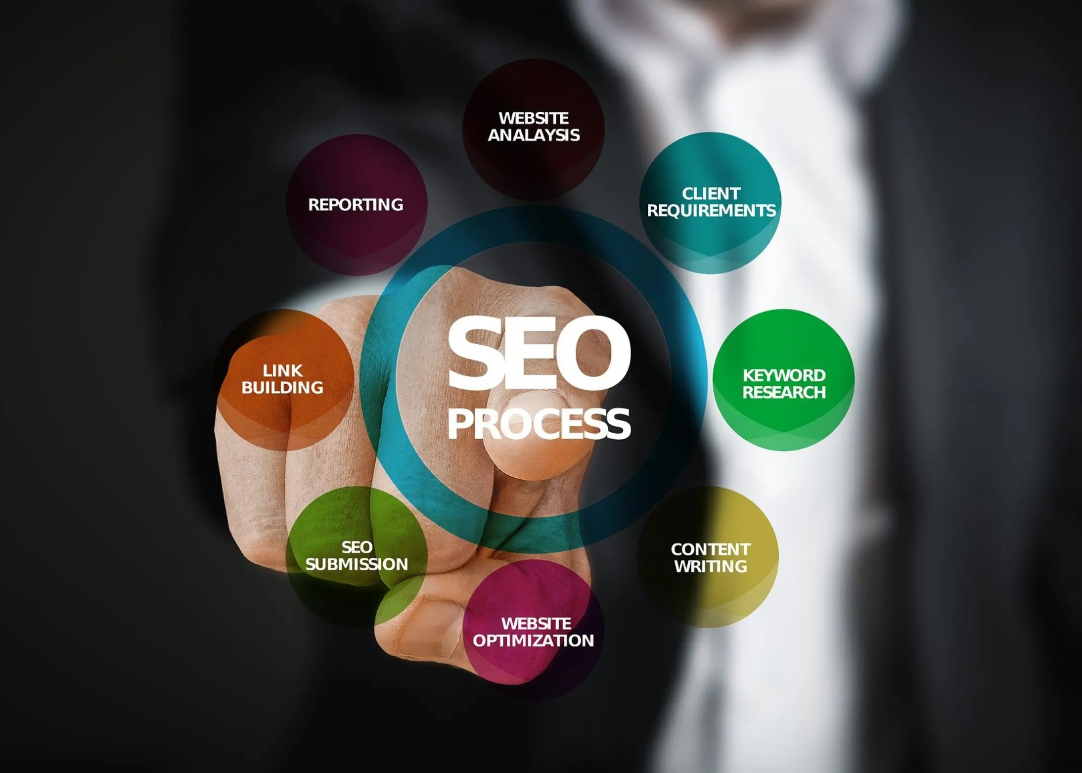 SEO Company in India